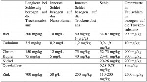 Tabelle1_Schwermetalle
